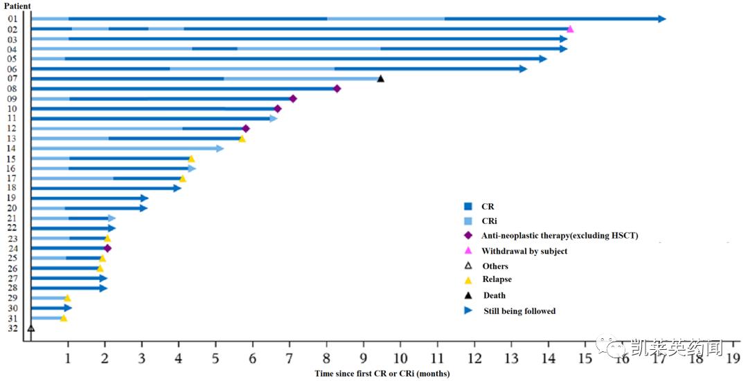 RFS最新动态,学习变化中的自信与成就感的旅程