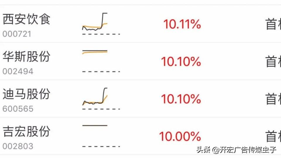 五菱宏光 股票,五菱宏光股票,科技巨轮,引领未来出行新纪元
