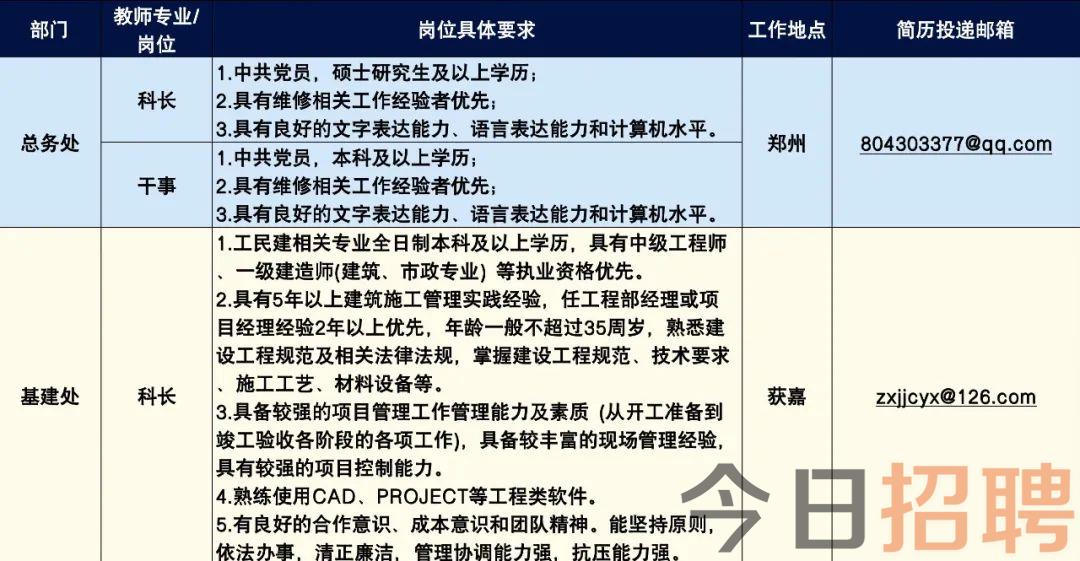 郑州宿管老师新旅程,爱与陪伴的日常招聘启事