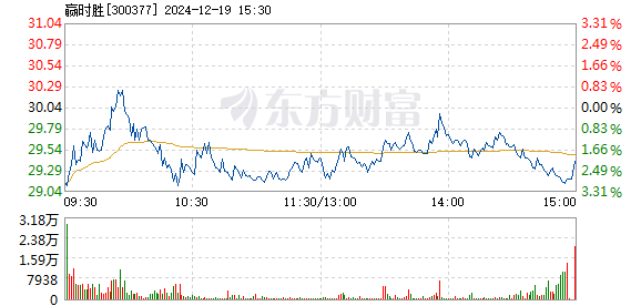 赢时胜行情,策略、智慧与机遇的交融成就投资佳绩