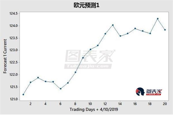 欧元期货行情深度解析与展望