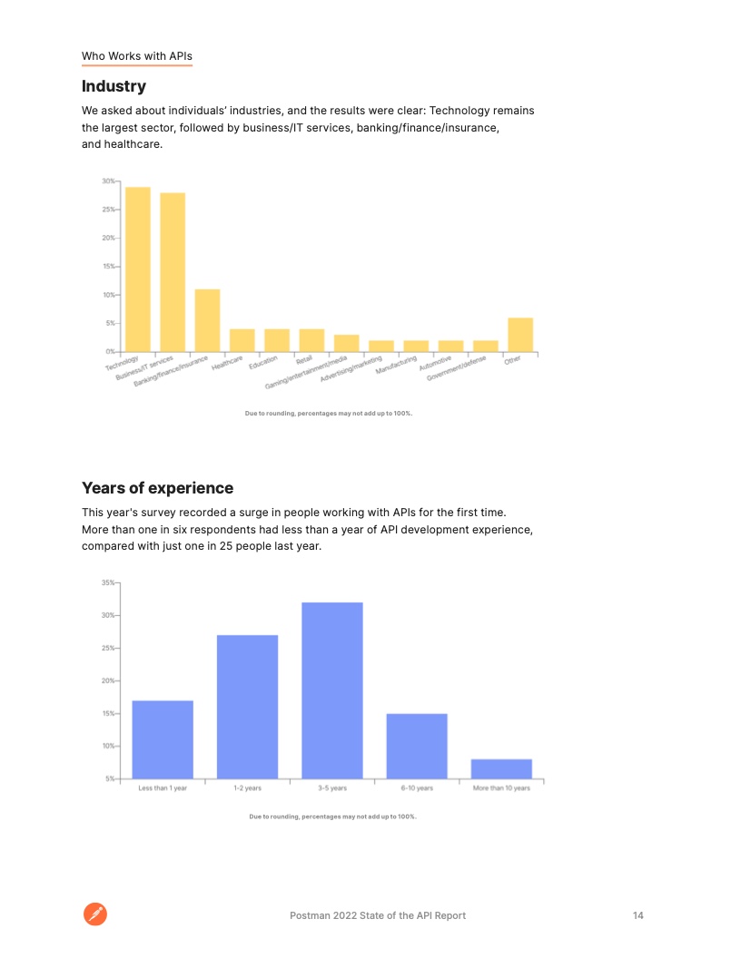 金融数据API详解,如何获取与使用API行情获取金融数据资讯