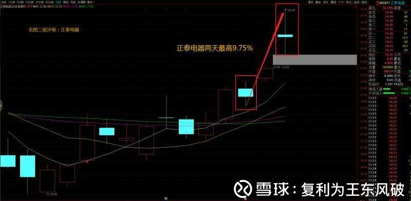 正泰股票，探寻自然与内心的和谐之旅
