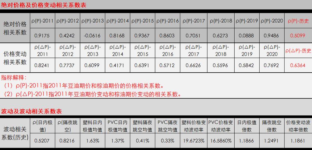 揭秘PVC期货价格走势图,洞悉市场风云变幻!