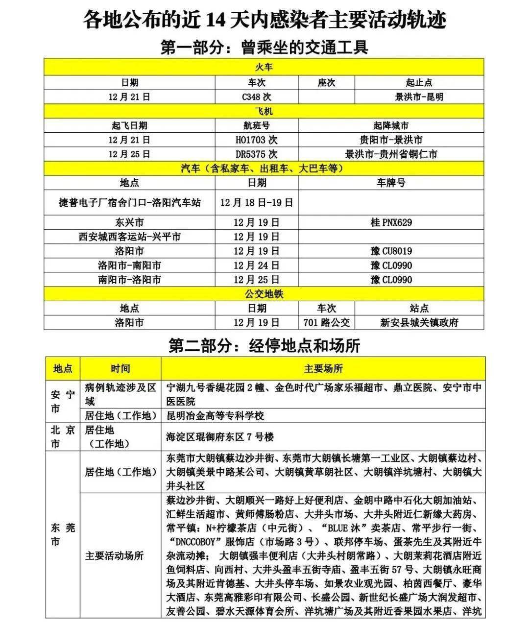 最新疫情名称揭秘，真相探索与应对策略
