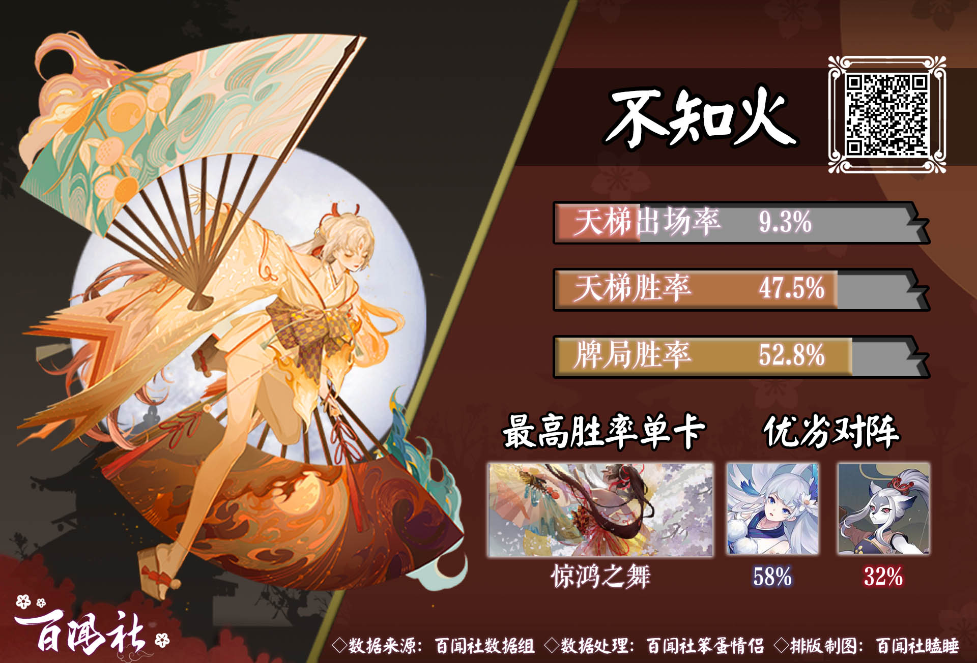 深度解析三大要点,不知火行情与市场走势分析