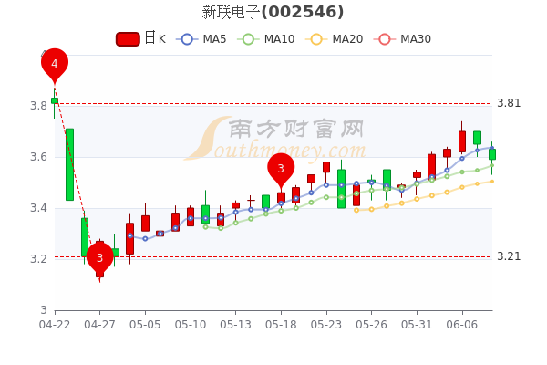 新联电子股票行情深度分析,最新动态与市场走势预测