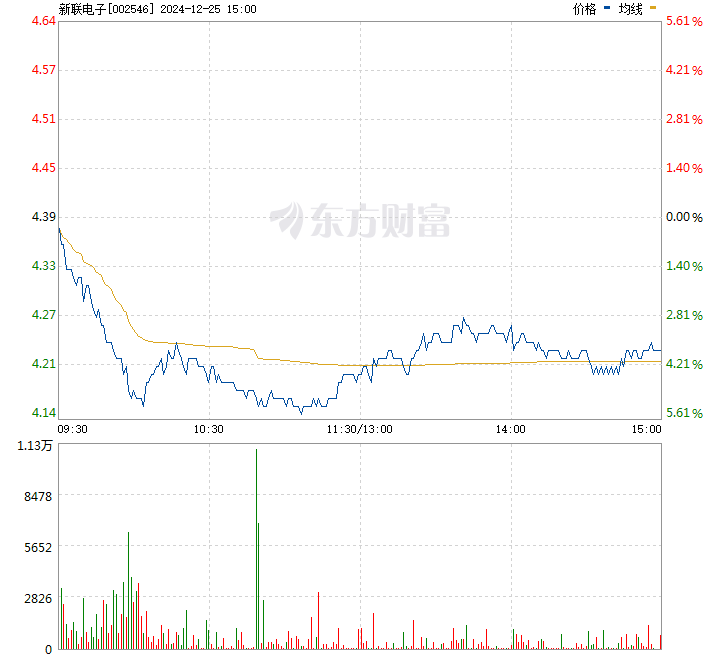 新联电子股票行情深度分析,最新动态与市场走势预测