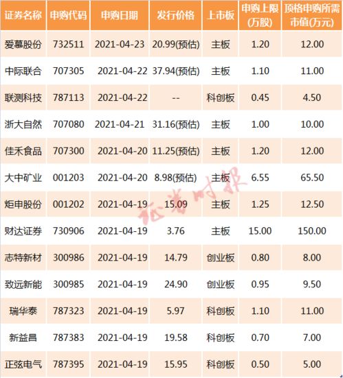 上市公司年费,背景、事件、影响及在当代的地位分析