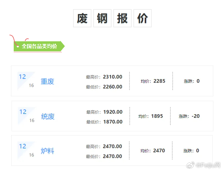 废不锈铁价格最新行情及其背后的故事