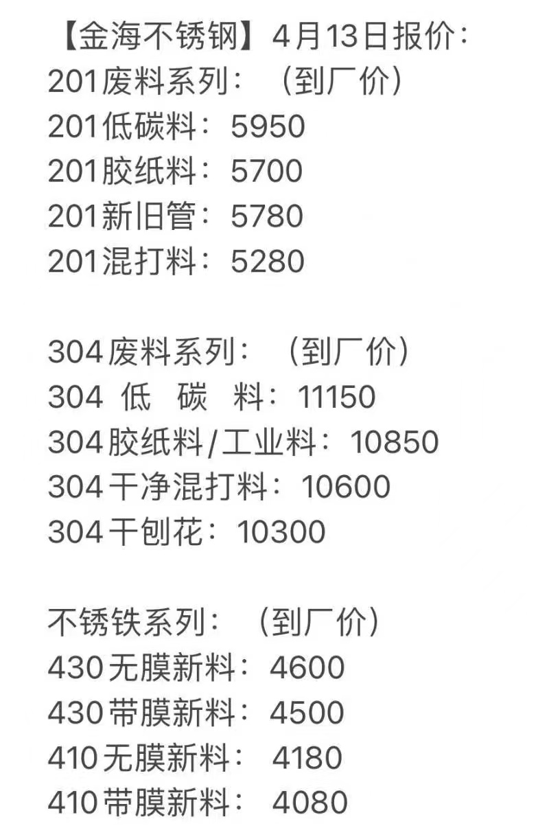 废不锈铁价格最新行情及其背后的故事