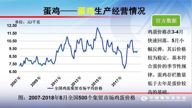 科技重塑家禽产业，智能体验引领家禽行情未来新生活