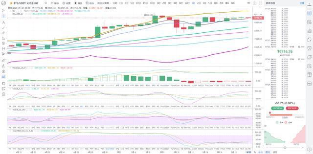 比特币今日行情概览,数字海洋中的学习与成长之旅