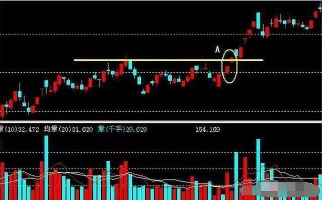 股票五日线解析与解读指南