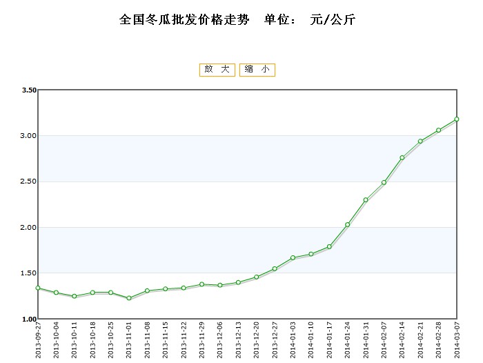 下半年冬瓜行情展望,冬瓜的友情故事与奇妙旅程分析
