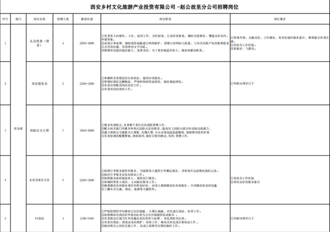 周至最新职位招聘,开启求职之旅,欢笑与友情相伴的职场之旅
