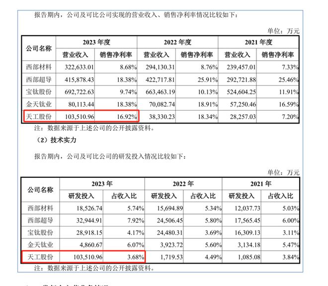 上市代码查询,背景、重大事件与地位探究