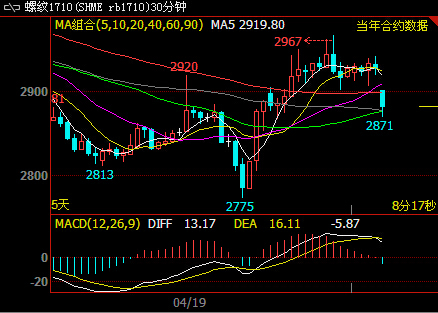 RB1710期货行情解析,深度分析、观点阐述与趋势展望