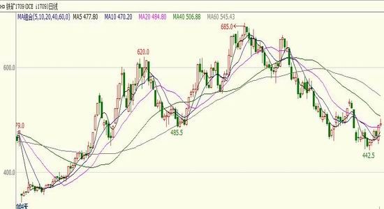 RB1710期货行情解析,深度分析、观点阐述与趋势展望