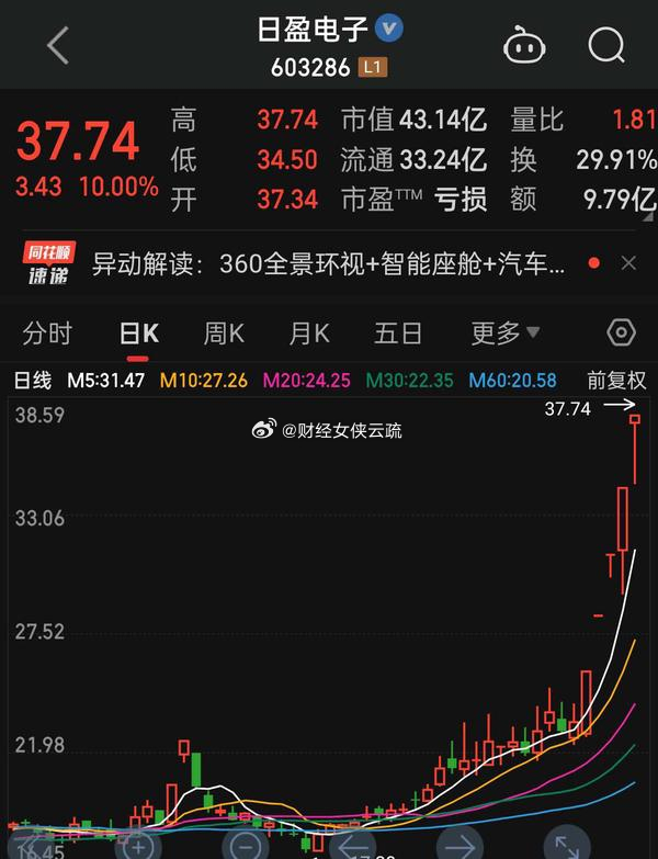日盈电子股票行情深度解析与走势预测