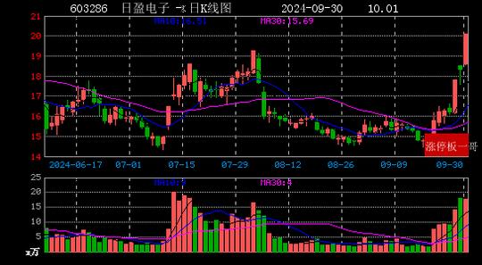 日盈电子股票行情深度解析与走势预测