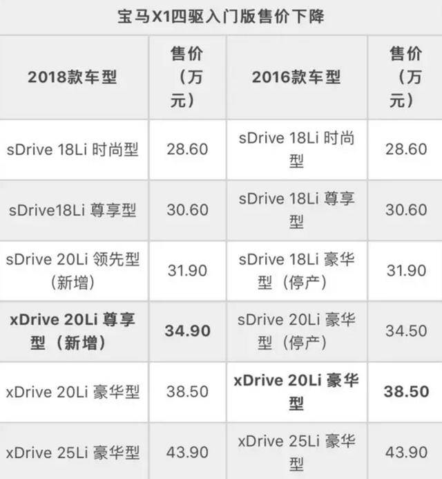 宝马X1行情深度解析,背景、历程与市场地位