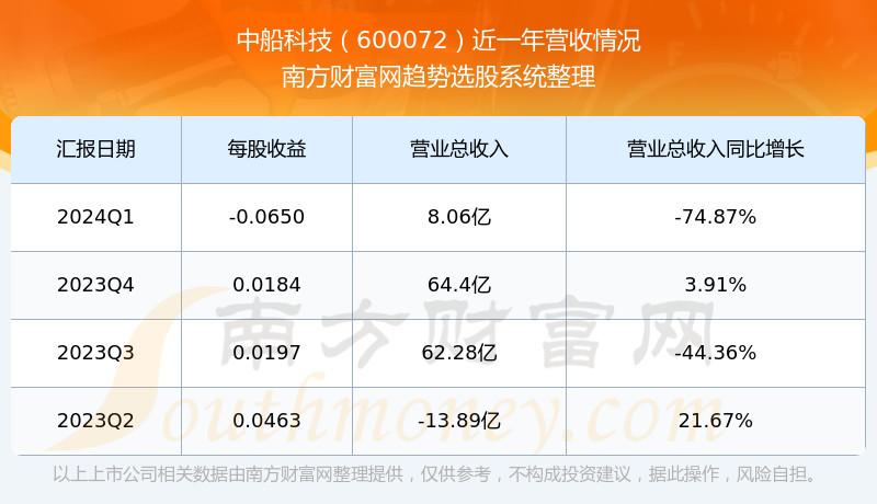 股市行情600072,心灵之旅探寻股市与自然和谐之道