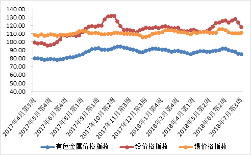 有色金属价格行情走势,科技与生活的重要纽带影响分析