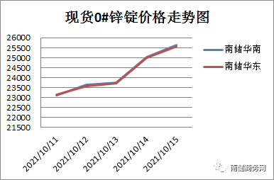 有色金属价格行情走势,科技与生活的重要纽带影响分析