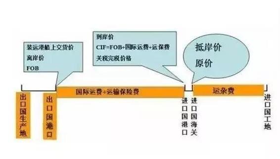 FOB价格计算公式详解,步骤指南与价格构成分析