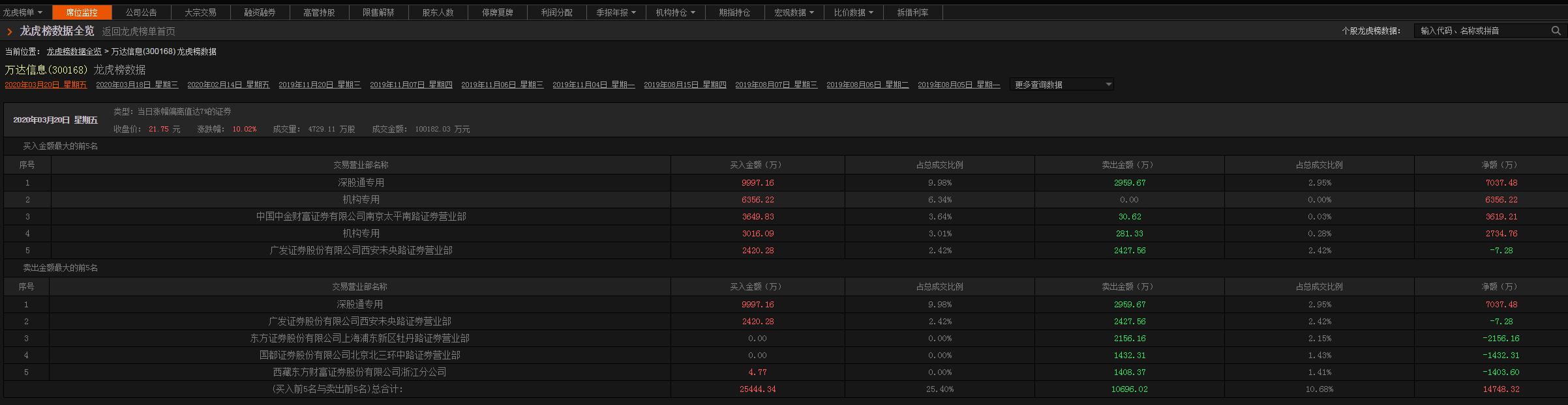 万达股票投资价值分析,深度探讨其股票价值及潜力