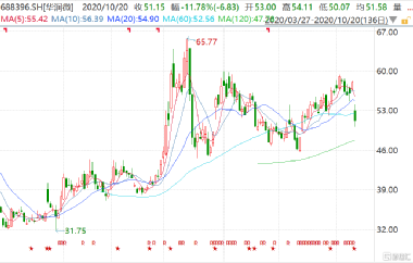 华润股票投资指南,步骤详解