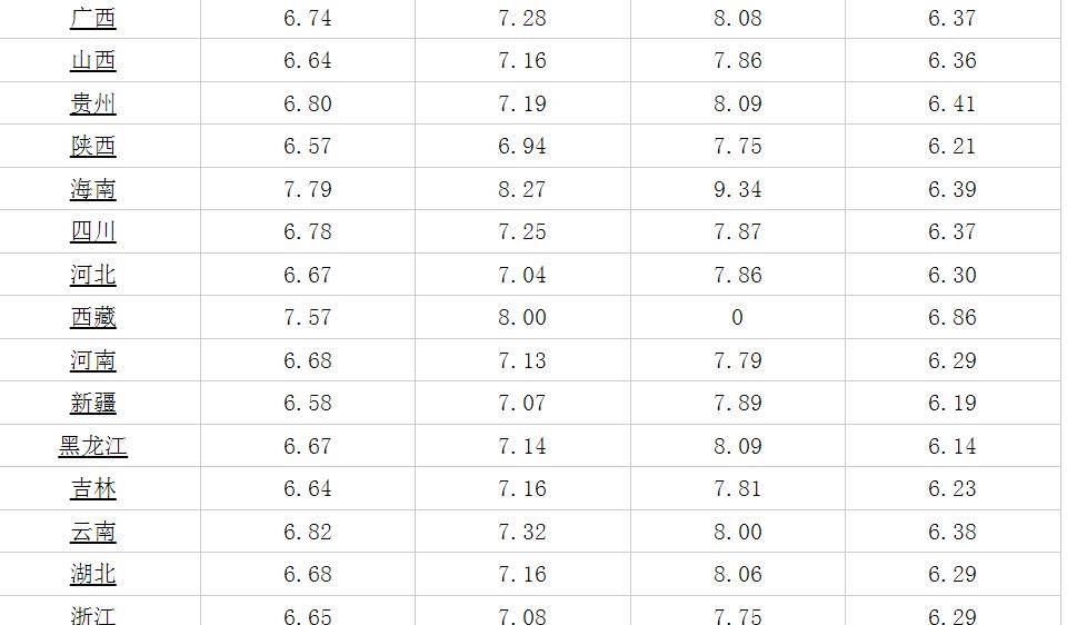 云南92号汽油最新售价揭秘,油价背后的故事与自信成就感的体现