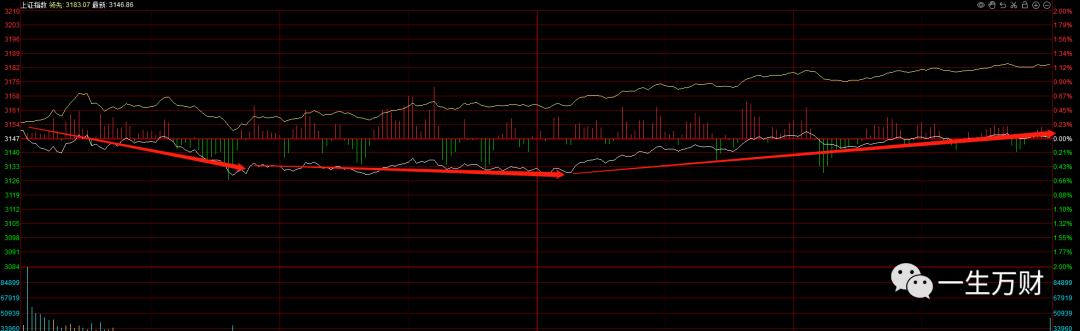 今日股市行情大盘指数,变化带来的自信与成就盛宴