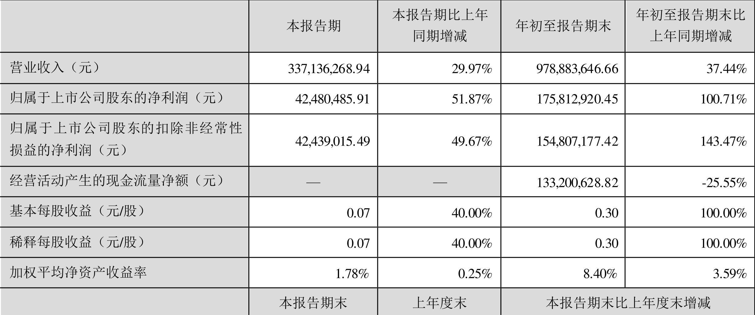 莱茵生物重组最新消息揭秘,日常故事中的进展与变化