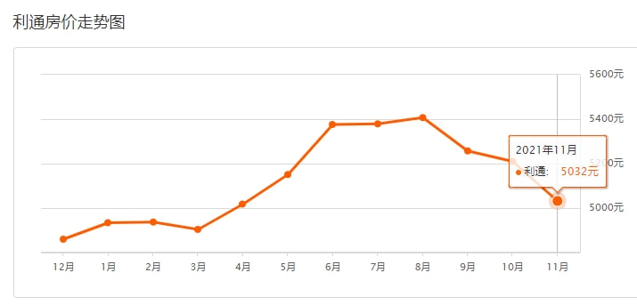 宁夏最新房产价格,时代印记与地域脉络的体现