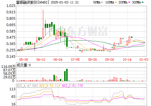 富银租赁股票行情及深度分析
