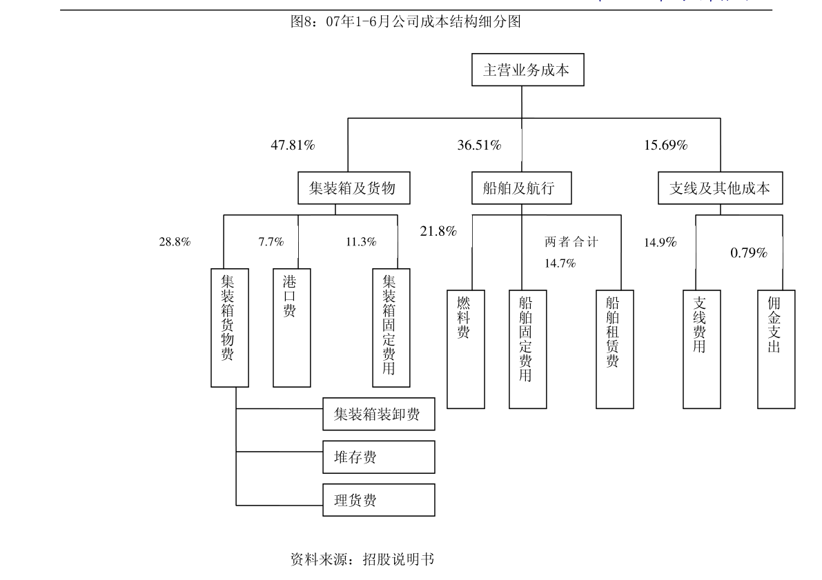 深度探讨,上市类型的背景、历程、地位及其影响