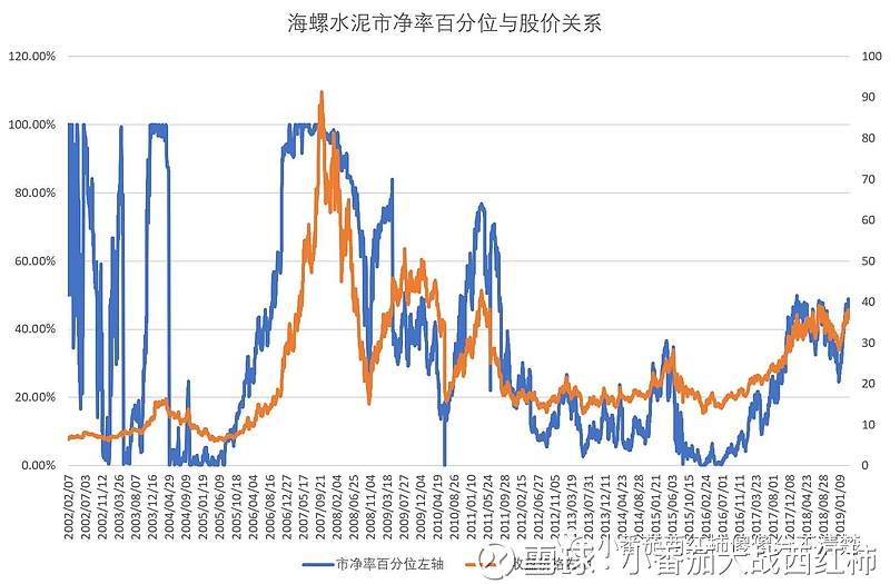 海螺水泥股票行情分析与学习之路,实现财富梦想的关键要素