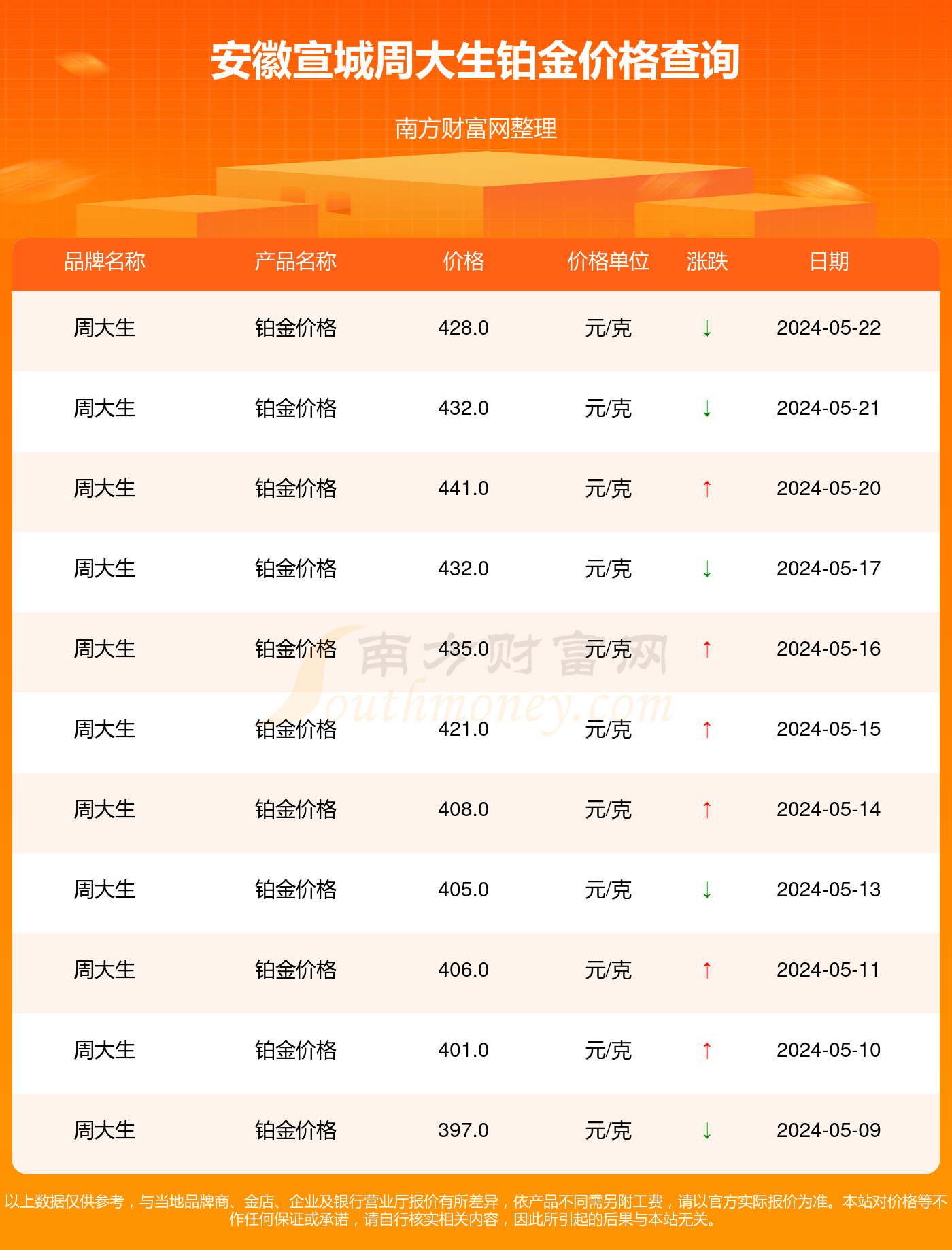 白金今日价格,高科技产品的里程碑与未来生活魅力体验