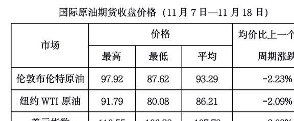 今日国际油价走势图,变化中的学习之旅,自信与成就感的源泉