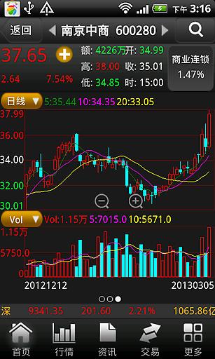 投资堂期货行情解析与操作指南