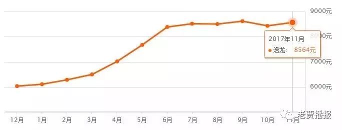 偃师最新房价走势,变化中的机遇与自信的力量解析