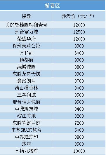 邢台最新房价信息,市场走势、购房指南一网打尽!