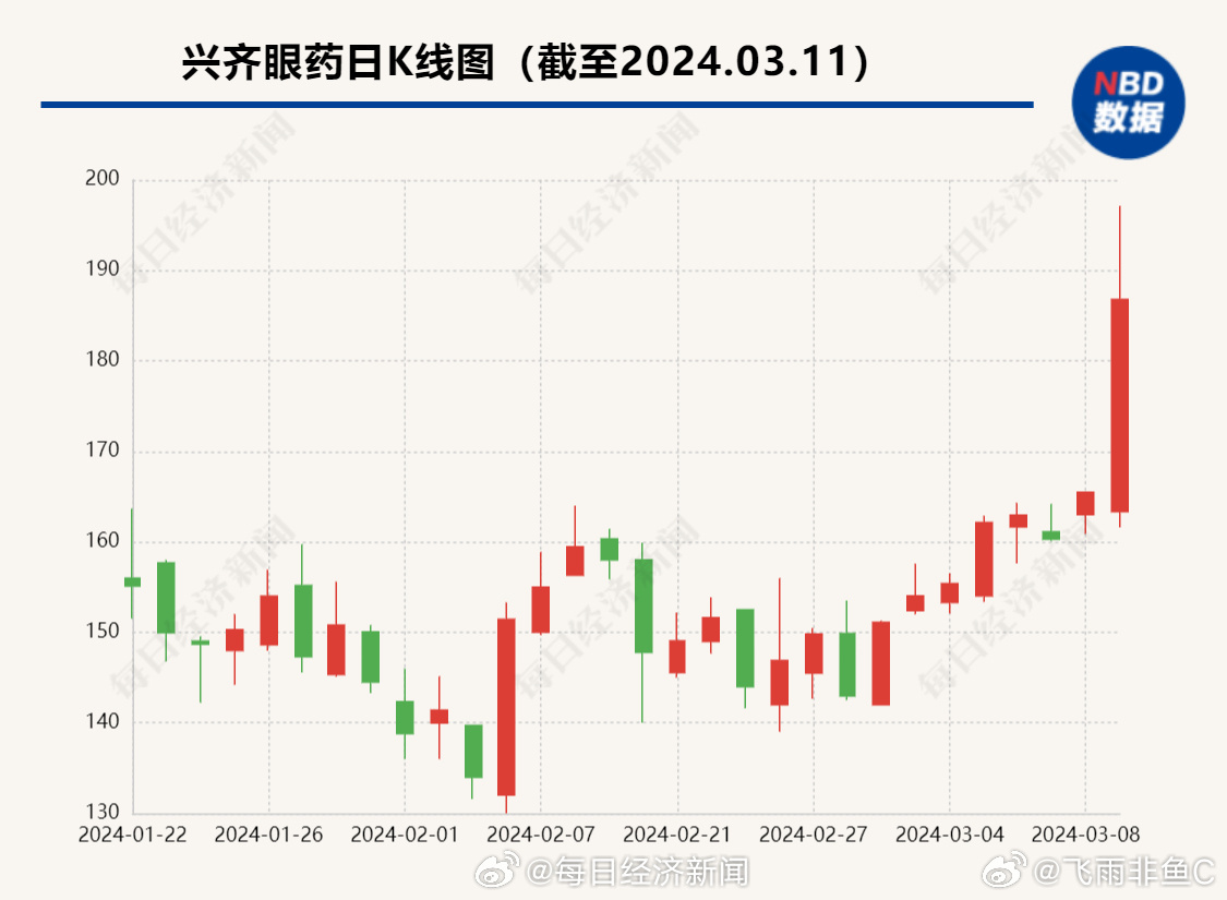 兴齐眼药股票投资全攻略,从初学者到进阶用户的投资步骤指南