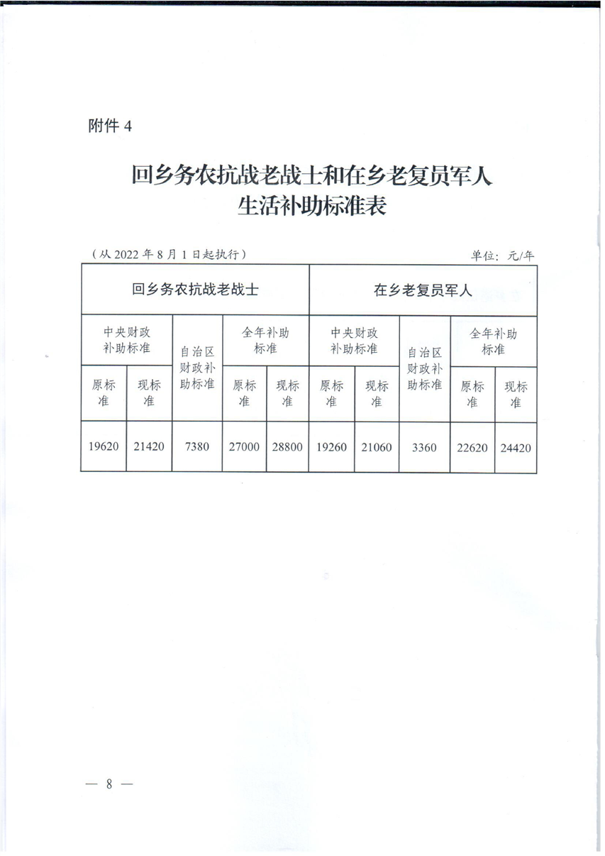 最新干部退役补助标准详解与解析🌈