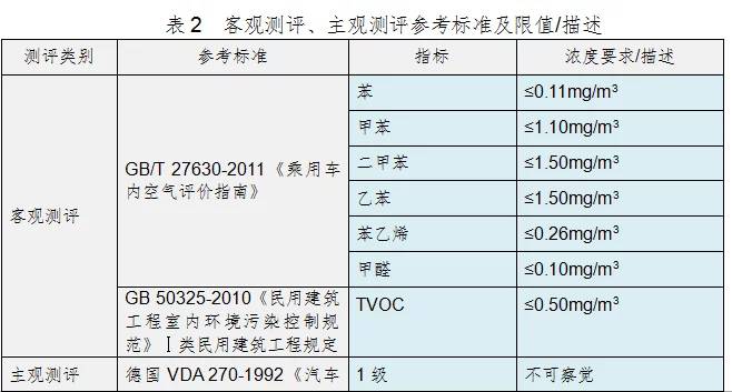 最新皮肤测试液配制参考表(2025版)