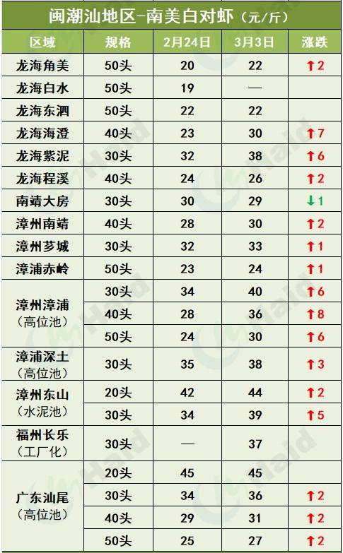 今日农产品价格行情,变化中的机遇与自我超越之旅