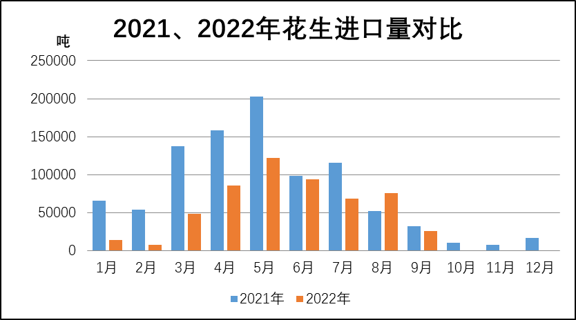 花生行情深度解析,市场走势、价格趋势及影响因素分析