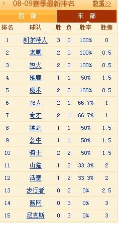 NBA最新球队排名详解,最新排名指南与指南解读